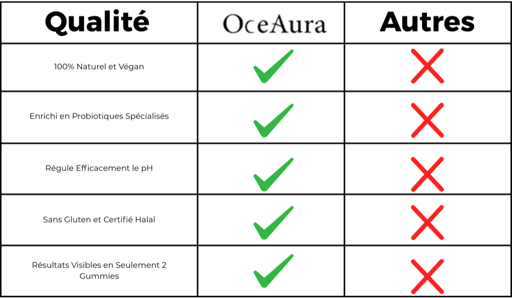 OceAura Gummies